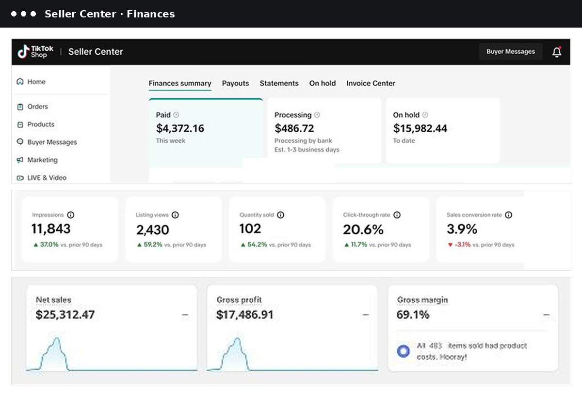 Дашборды магазинов, оборот $52,000