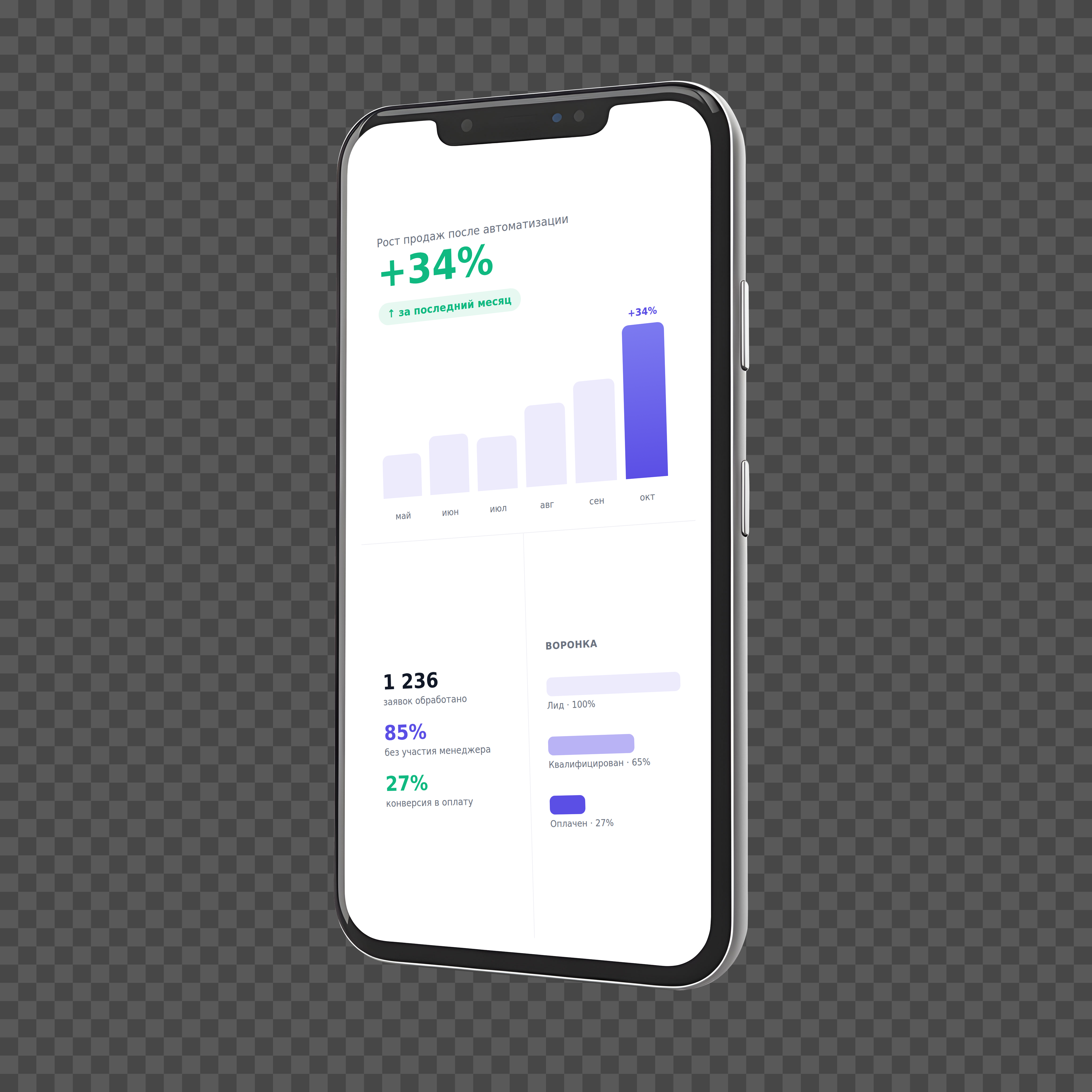 SaleFlow — рост продаж после автоматизации